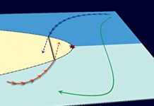 Scattering Methods in Complex Fluids 1st Edition by Sow-Hsin Chen (PDF)